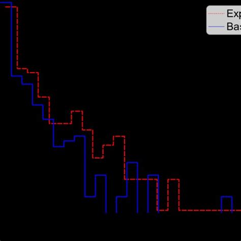 Image result for Fragmentation Shell