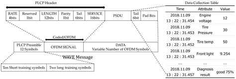 The Lightweight Autonomous Vehicle Self-Diagnosis (LAVS) Using Machine ...