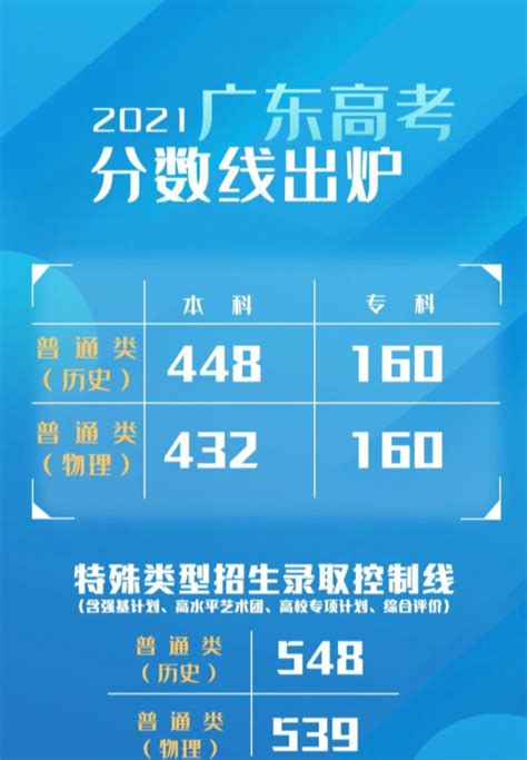 广东2021年高考分数线今日公布 我市考生成绩揭晓_邑闻_江门广播电视台