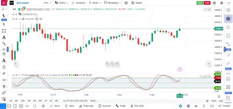 DOM Trading - GoCharting