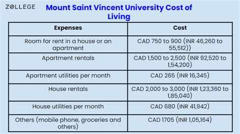 Mount Saint Vincent University : Ranking, Requirements, Application ...