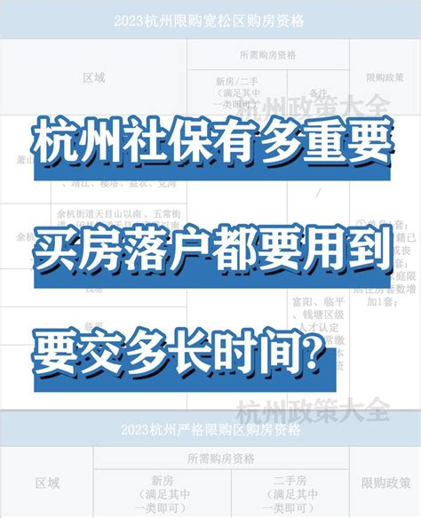 2022年杭州买房需要什么条件，社保要交几年？ - 知乎