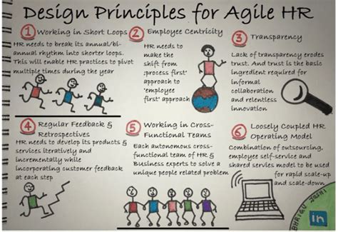 How to use Scrum to make Hiring Agile