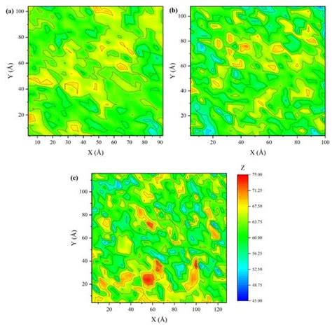 Molecular Dynamics Study on Properties of Hydration Layers above ...