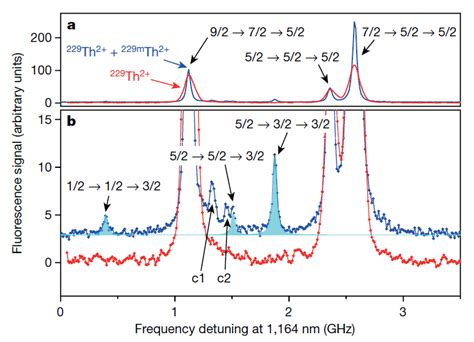 Hyperfine Structure Spectroscopy 的图像结果