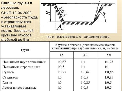 Откосы котлована: схема, определение крутизны и угла по таблице СНиП ...