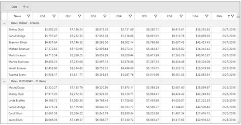 How to Add a Button in DataGrid Windows Form C 的图像结果