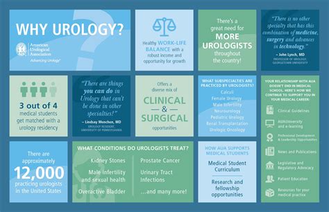 American Urological Association - Why Urology?