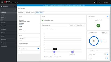 2.2. Object Service ダッシュボードでのメトリクスの表示 | OpenShift Container Storage の ...