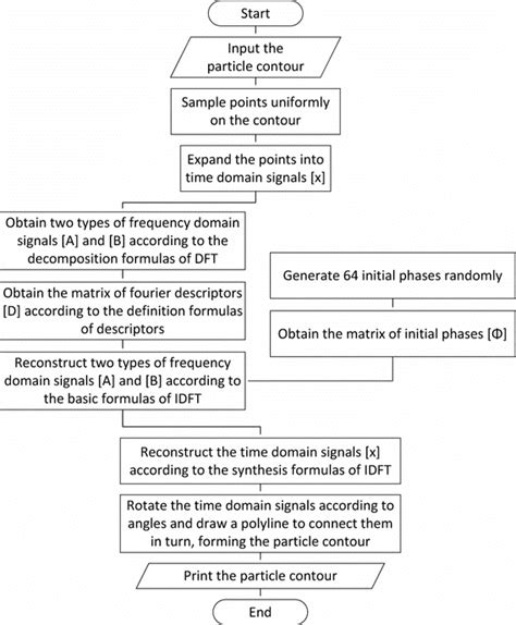 Image result for MATLAB Programming Flowchart Nodes