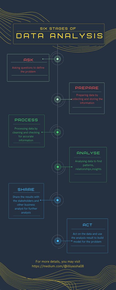 Image result for Data Analysis Process Steps