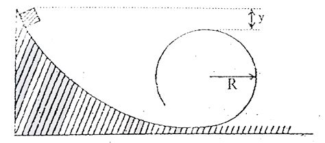 A small of mass m starts from rest at the position shown and slides ...