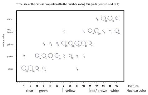A Simple Pre-Operative Nuclear Classification Score (SPONCS) for ...