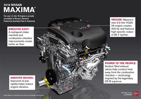 Image result for 07 Maxima Engine