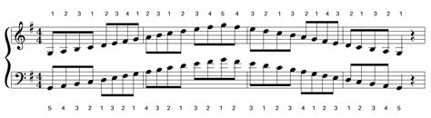 G Major Scale | Keyboardist