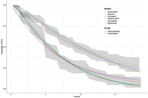 PFS Statement Explained 的图像结果