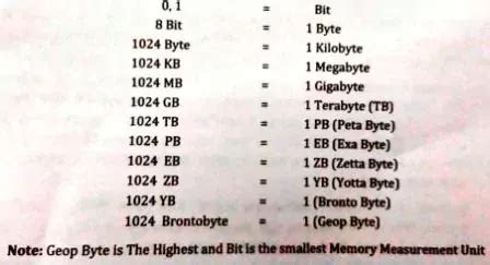 Computer मेमोरी क्या होती है - What is Computer Memory