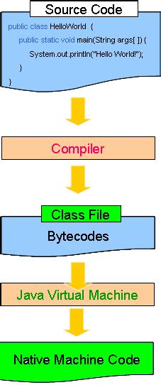 Image result for Java Intoduction Code