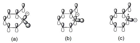On the Origin of Alkali-Catalyzed Aromatization of Phenols
