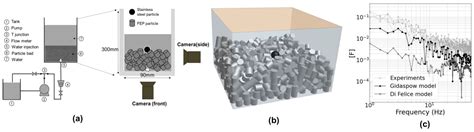 The Development of a Multiphysics Coupled Solver for Studying the ...