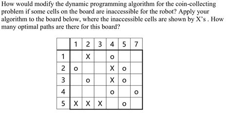 Image result for Making Change Problem Dynamic Programming Algorithm