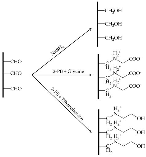 Stabilization of Enzymes by Multipoint Covalent Attachment on Aldehyde ...