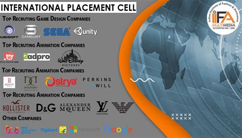 Indian Institute of Film And Animation