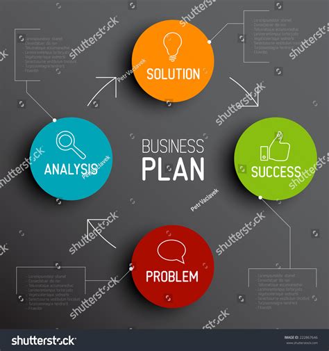 Business Plan Pic 的图像结果