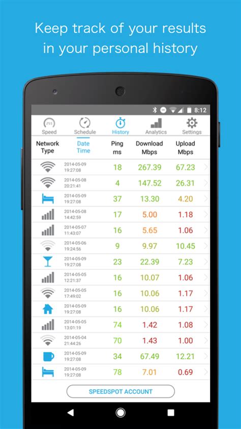 Image result for SpeedCheck