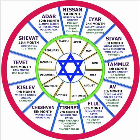 Hebrew Calendar 7Th Month