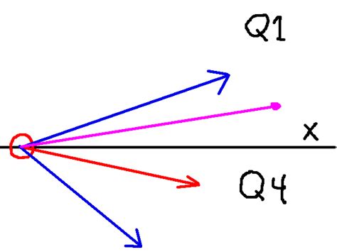 Adding Graphic Ray Caster 的图像结果