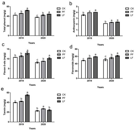 Effects of Biodegradable Liquid Film on the Soil and Fruit Quality of ...