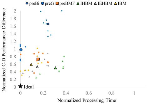 Motion Estimation-Assisted Denoising for an Efficient Combination with ...