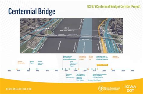 Illinois: New Centennial Bridge plans taking shape for Quad-Cities