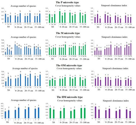 Influence of Picea Abies Logs on the Distribution of Vascular Plants in ...
