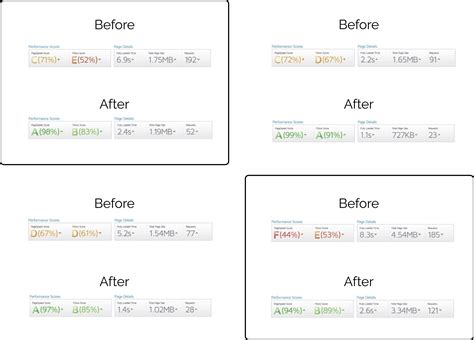 Best WordPress Speed Optimization Service - Labinator