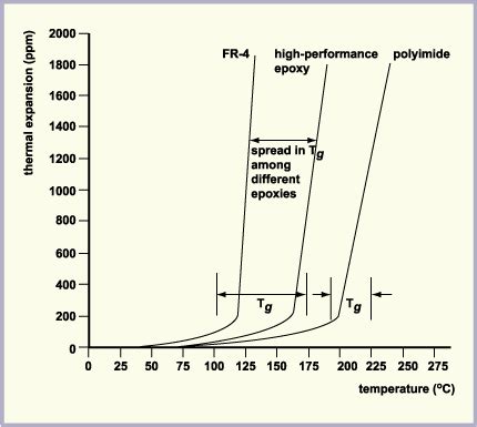 PCB Prototype Assembly - PCB Prototype Manufacturer