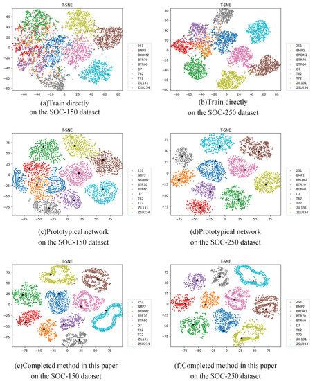 Multi-Aspect SAR Target Recognition Based on Prototypical Network with ...