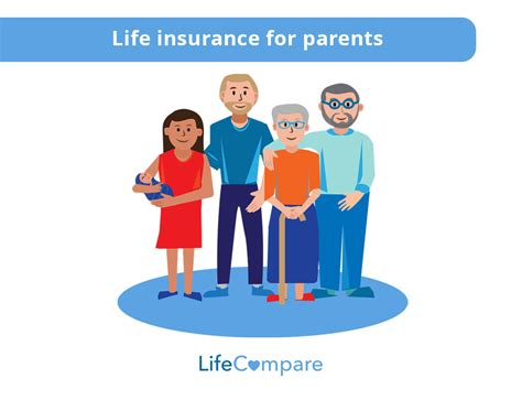 Image result for Life Insurance Parents