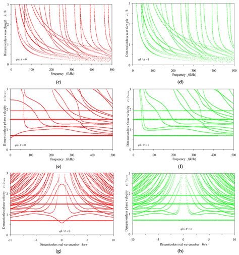 Analysis of Floquet Waves in Periodic Multilayered Isotropic Media with ...