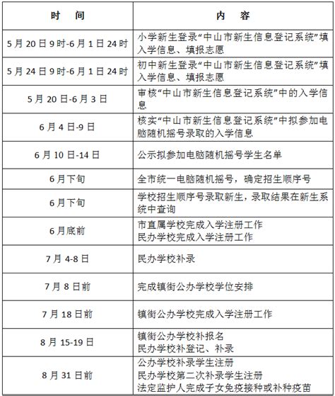 2023年中山市沙溪镇小学、初中招生入学最新政策(附招生范围)_小升初网