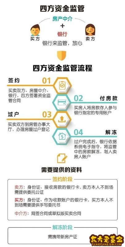 二手房首付怎么付给房主-楼盘网