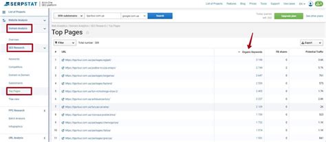 How to analyze your competitors: an extensive guide