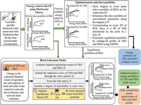 Tangency Portfolio Weight Excel-Formula 的图像结果