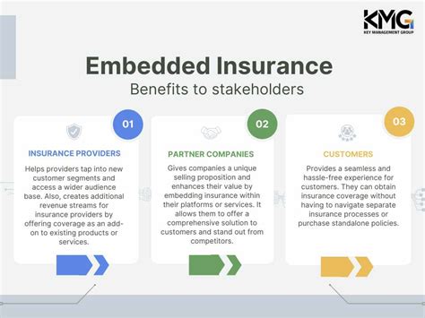 Image result for Embedded Insurance