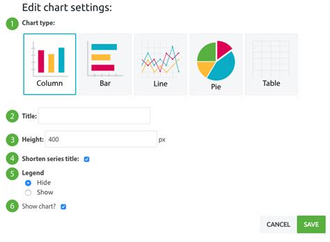 Image result for Editing Graphs