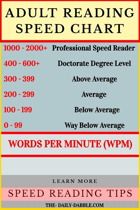 How to Speed Read 的图像结果