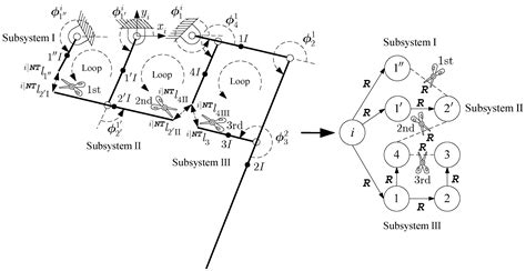 A Novel Explicit Canonical Dynamic Modeling Method for Multi-Rigid-Body Mechanisms Considering ...