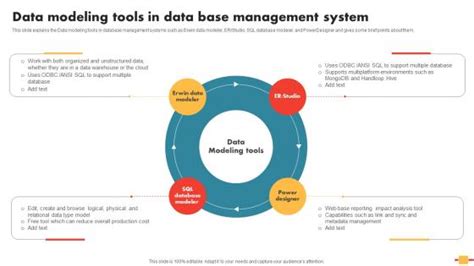 Image result for Data Model Example in DBMS