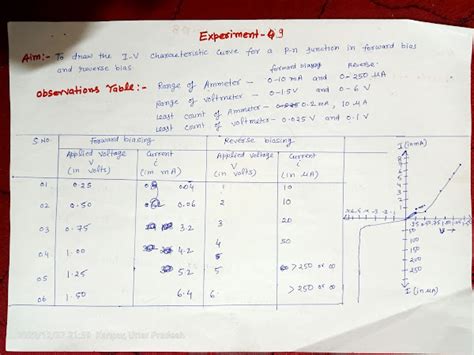 CBSE 12 Physics Experiments 的图像结果
